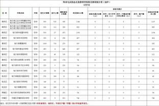 三核心！孙铭徽&朱俊龙&大秋在场时 广厦百回合净胜对手20.3分